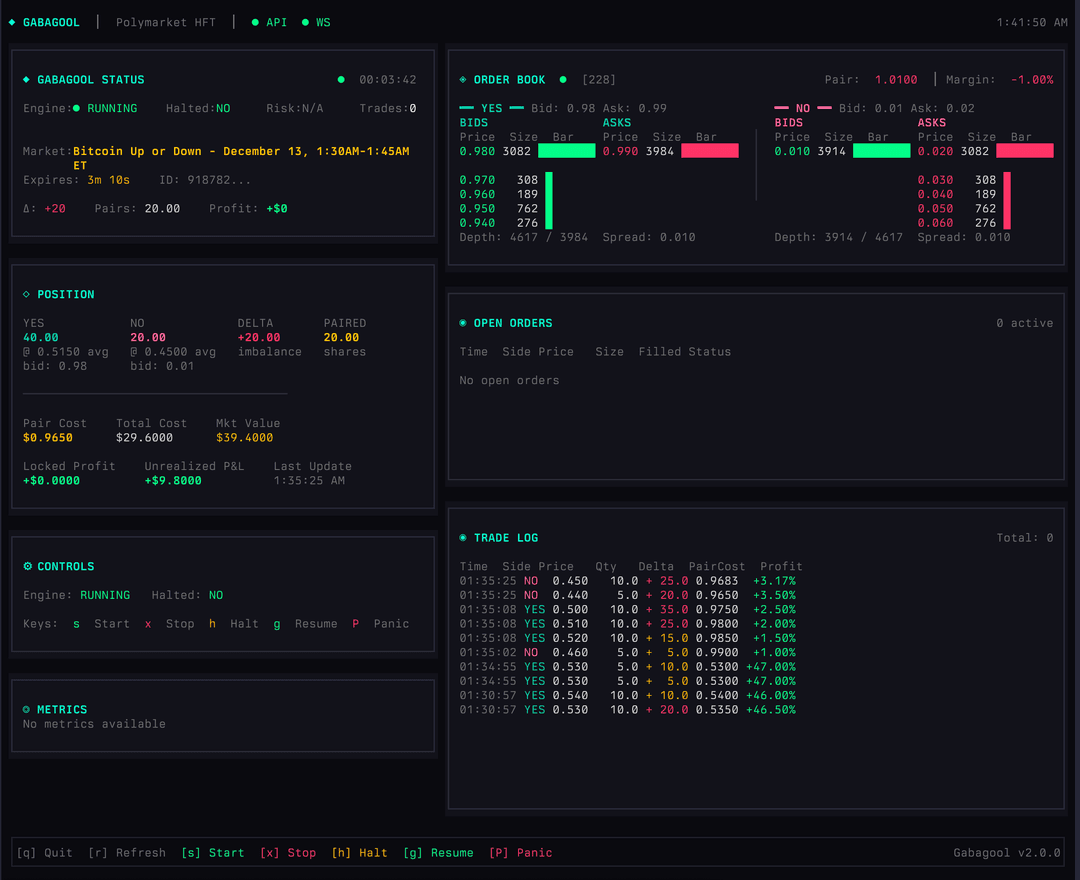 Polymarket Bot